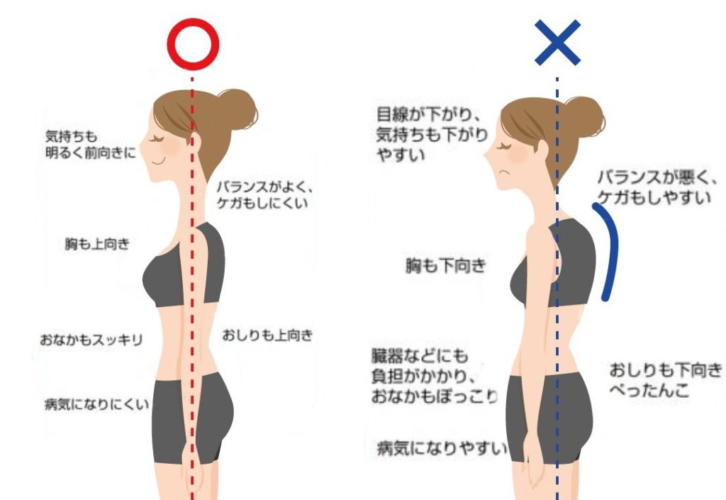 家事の場面：料理や洗い物でうつむく時間を区切るのイメージ