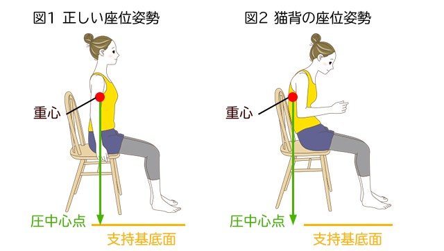 夜:寝る前の過ごし方と寝る姿勢で見直したいことのイメージ